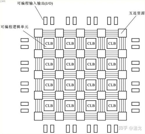 數(shù)字芯片設(shè)計(jì)藍(lán)海 聚焦高增長(zhǎng)潛力的集成電路產(chǎn)品領(lǐng)域