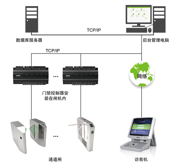 重慶校園安全新防線 訪客機(jī)與門衛(wèi)登記系統(tǒng)的數(shù)字化革新與計算機(jī)數(shù)碼庫管理