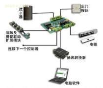 構(gòu)建高效智能的計算機(jī)數(shù)碼產(chǎn)品庫管理體系